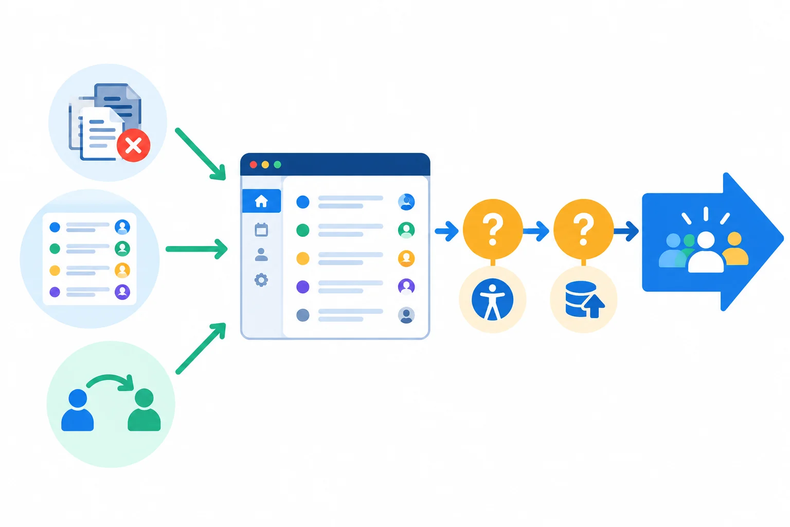 Diagrama de uma ferramenta de tarefas com benefícios à esquerda e duas verificações pendentes antes da adoção pela equipe inteira.