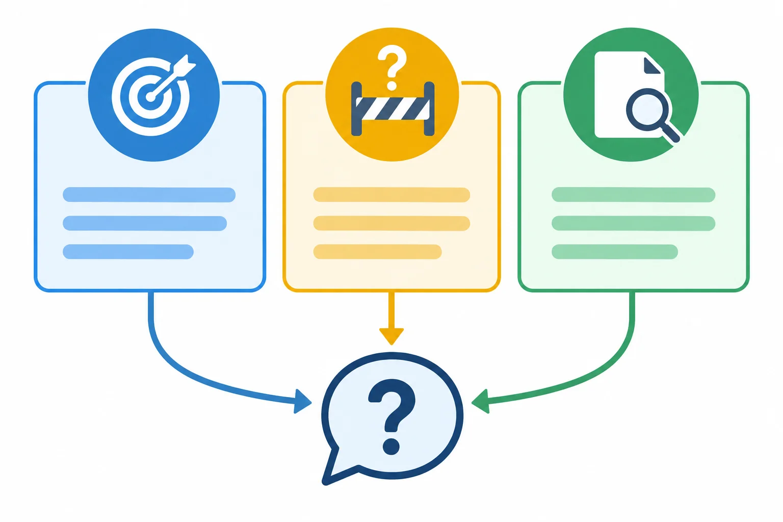 Diagrama mostra interesse declarado, restrição a confirmar e informação ausente convergindo para a escolha da próxima pergunta.