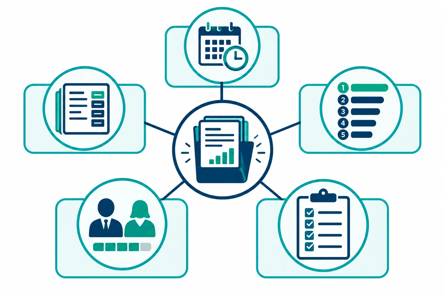 Diagrama de um pacote de oferta com cinco dimensões conectadas: prazo, escopo, prioridades, capacidade e critérios de entrega.