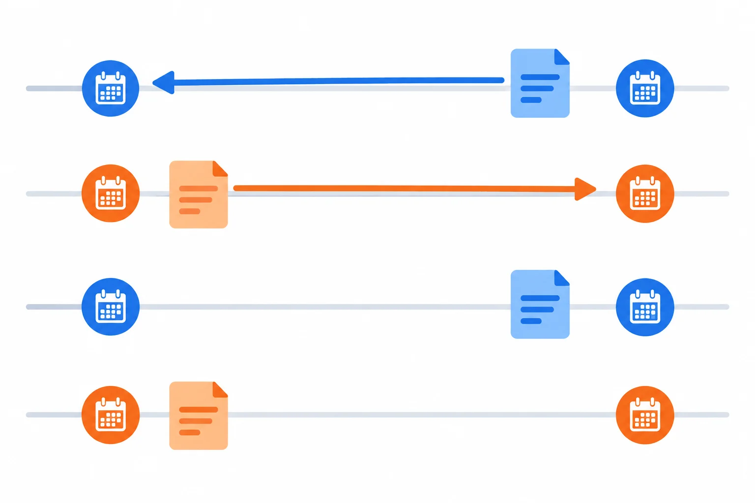 Duas linhas do tempo: uma seta aponta para uma data anterior e outra aponta para uma data posterior.