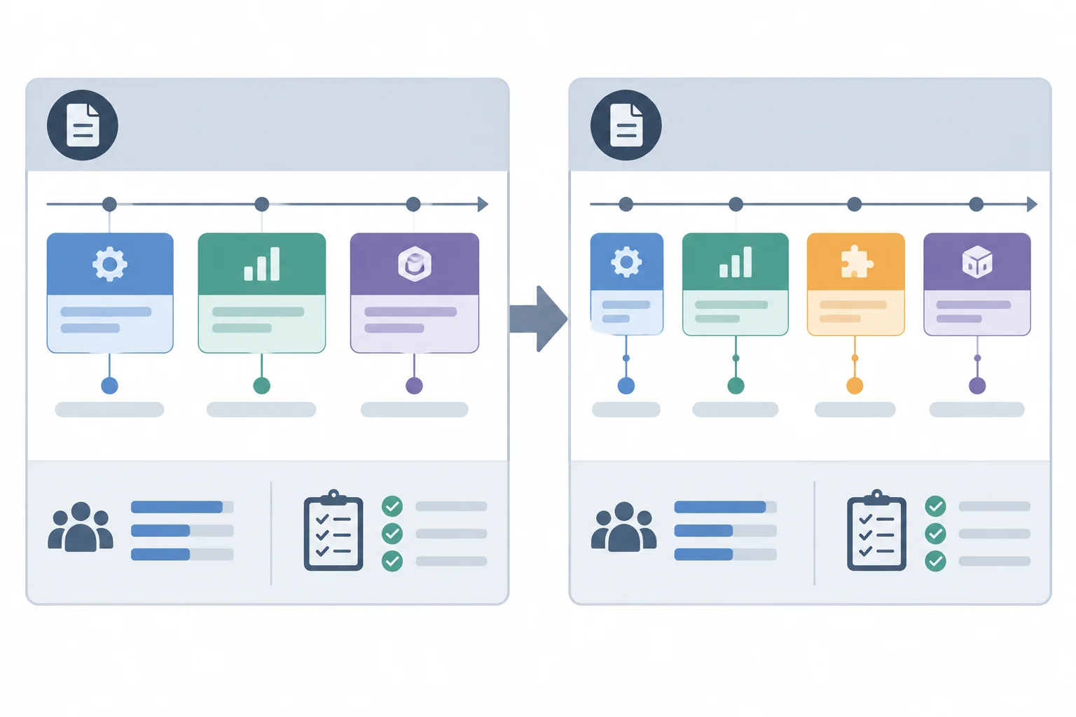 Diagrama de uma oferta original e uma contraproposta conectadas, mostrando uma entrega inicial menor e antecipada, um componente deslocado para a entrega posterior e capacidade e critério de qualidade preservados.
