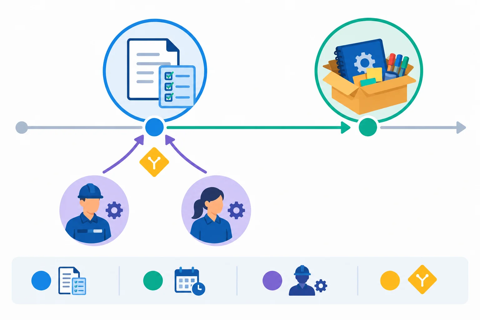 Linha do tempo mostra agenda e checklist antecipados ligados a duas condições, enquanto o kit completo permanece na data posterior.