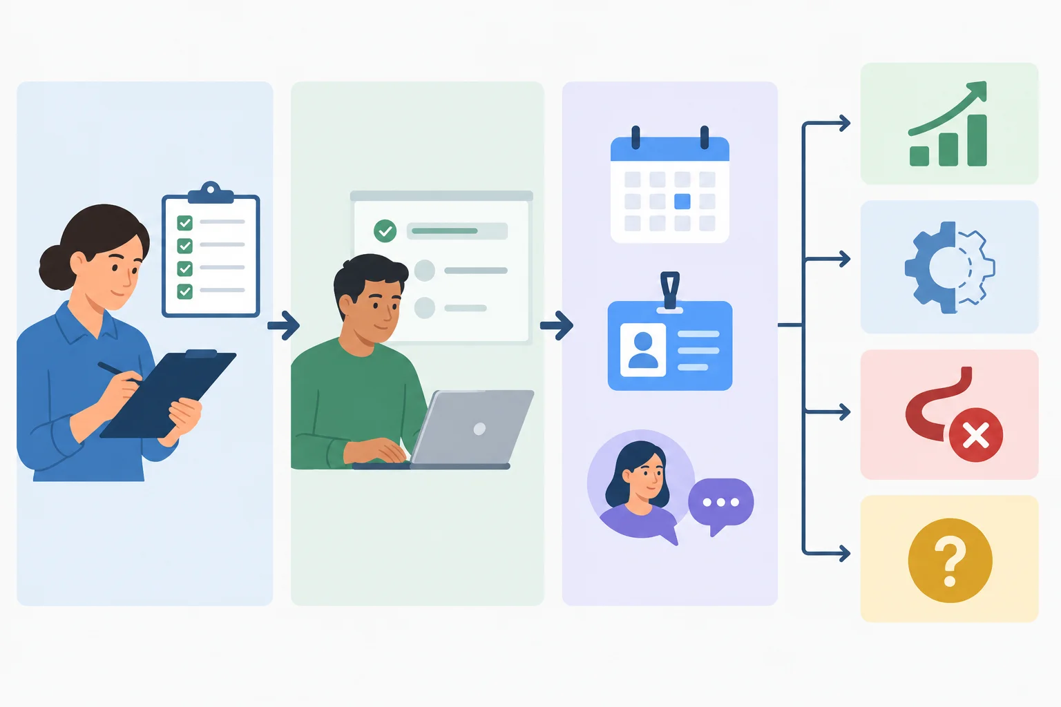 Diagrama com ação observada, efeito no trabalho e condições disponíveis levando a quatro interpretações possíveis.