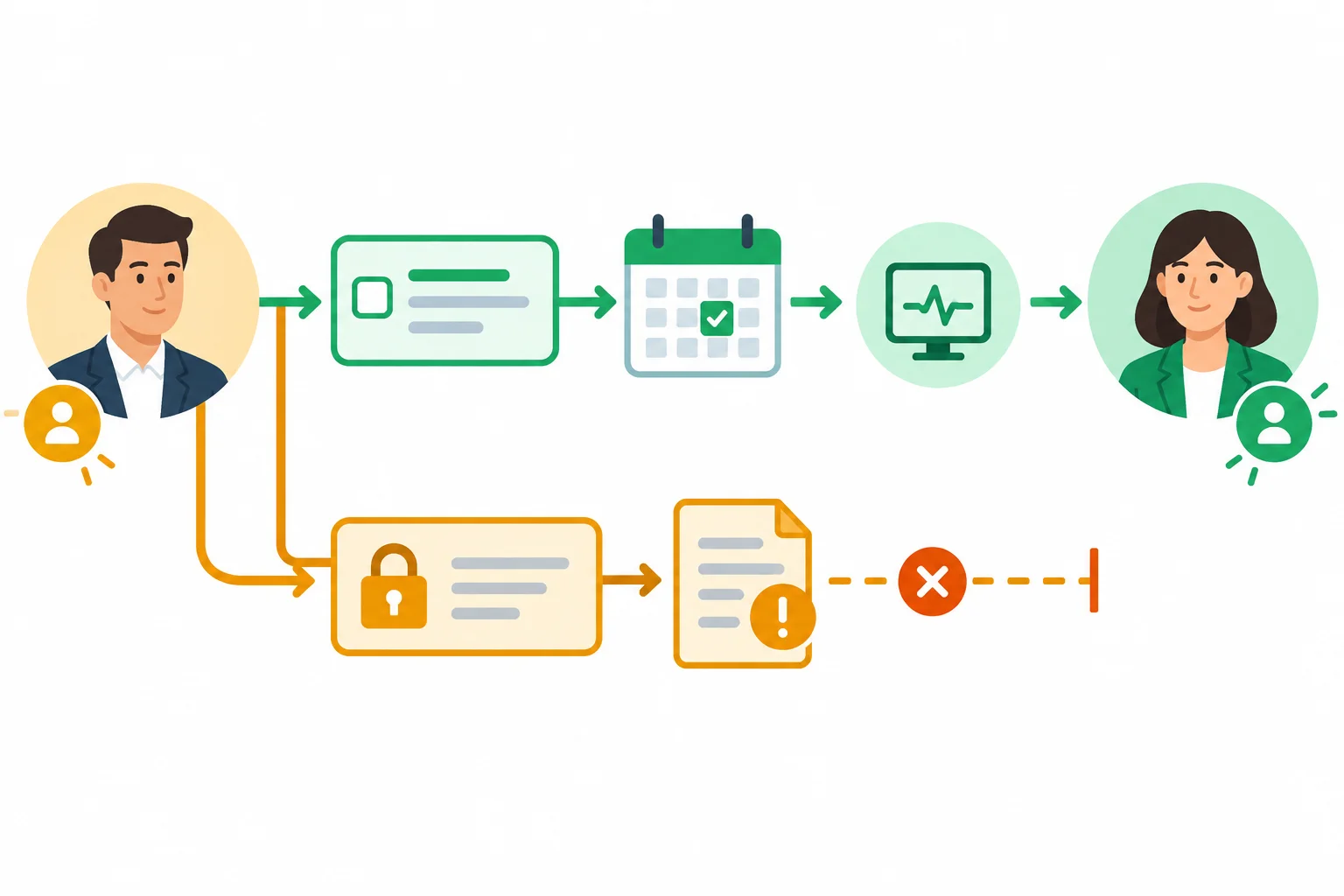 Diagrama comparando uma pendência de trabalho transferível com uma condição essencial ausente que bloqueia a passagem.