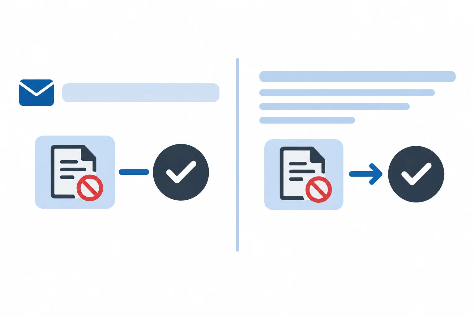 Diagrama mostrando que o assunto e a abertura apontam para o mesmo bloqueio e para a mesma decisão.
