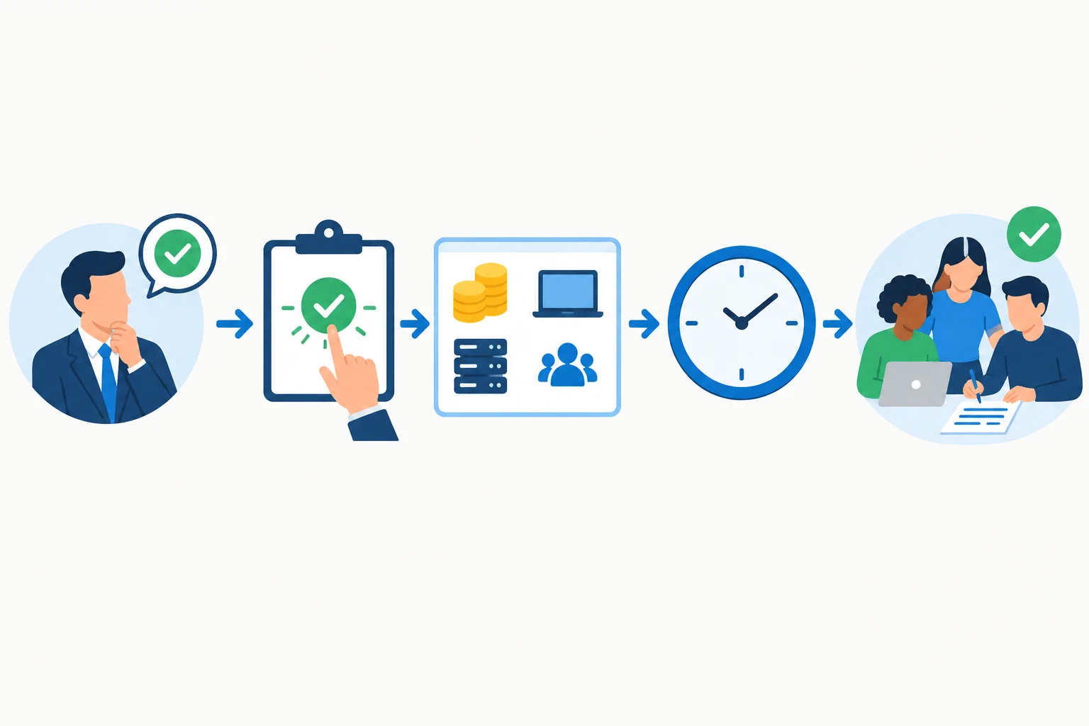 Diagrama mostrando uma decisão de autorização seguida do trabalho da equipe.