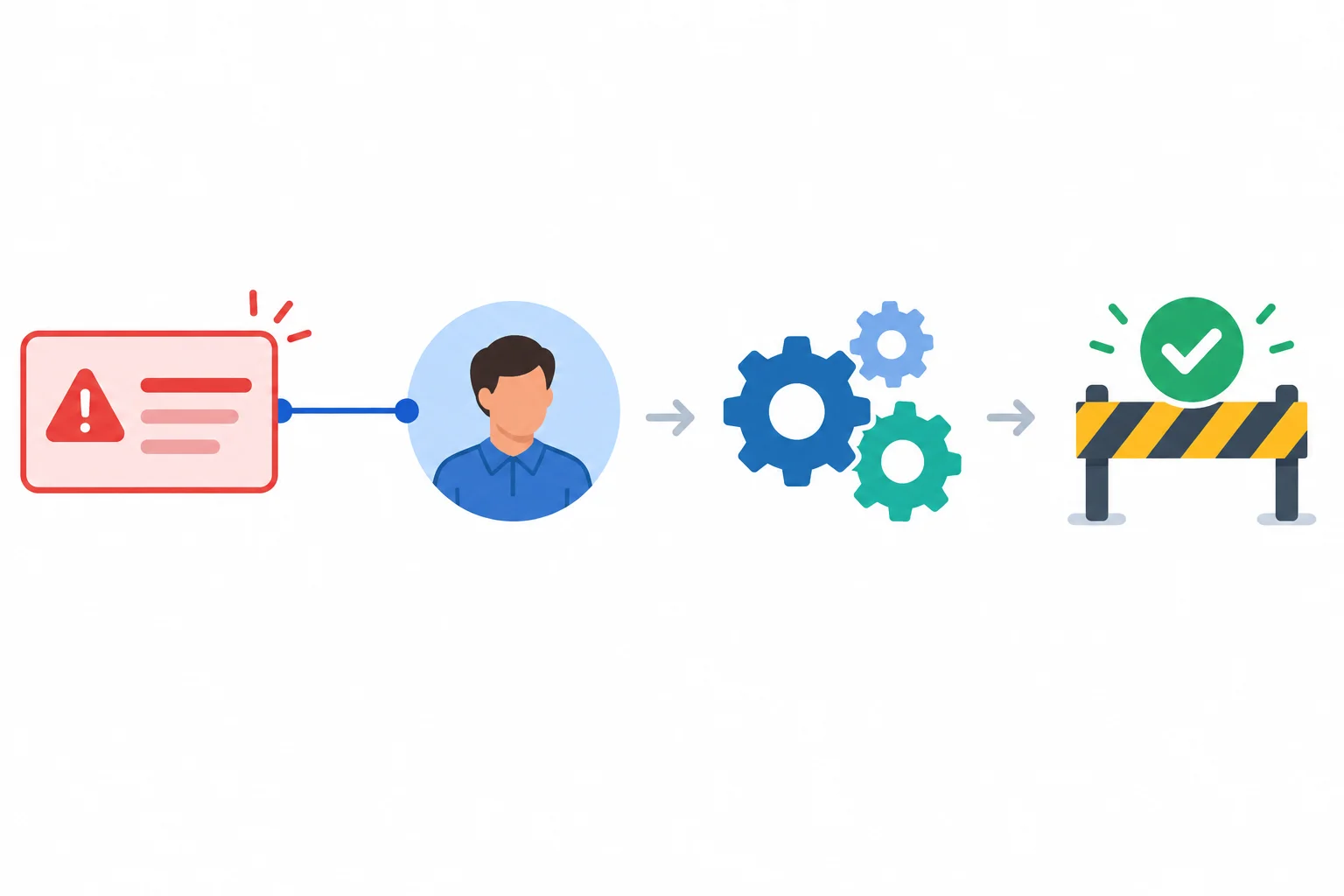 Diagrama com quatro estados separados: encaminhamento, responsável confirmado, execução e resolução, sem sugerir avanço automático.