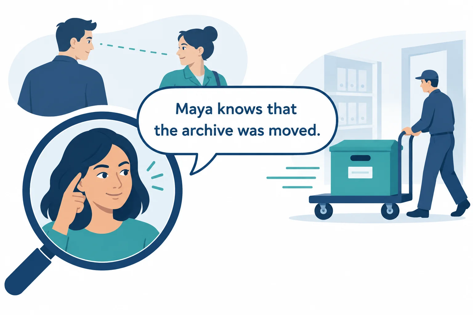 Diagrama de uma frase com três planos: o conhecimento de Maya em destaque, a mudança do arquivo como informação de fundo e uma reação contextual sugerida.