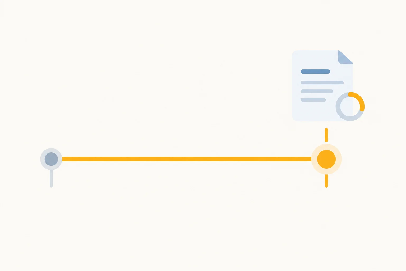 Linha do tempo mostrando um relatório que permanece incompleto desde antes até agora.