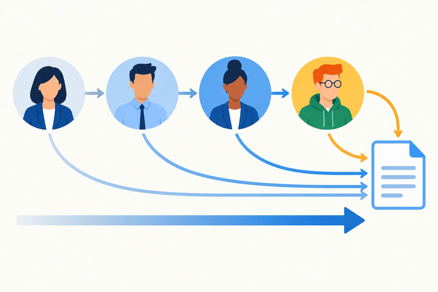 Diagrama com participantes ligados à mesma ação, sendo um deles apresentado como a alternativa menos esperada no contexto.