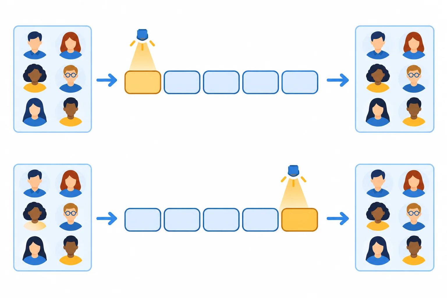 Diagrama com a mesma frase em dois painéis: um destaca o emissor e outro destaca o destinatário, cada qual ligado a alternativas diferentes.