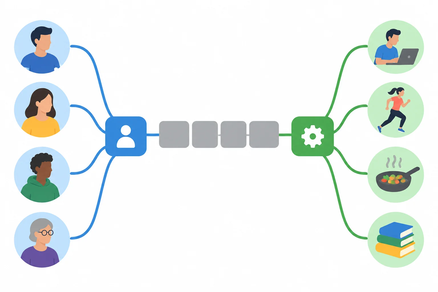 Diagrama com uma mesma frase levando a duas leituras: uma focaliza o participante e outra, a ação ou informação acrescentada.