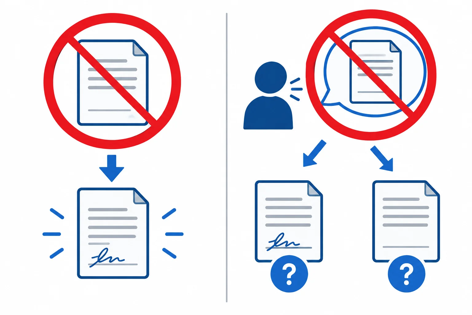 Comparação entre rejeitar uma proposição negativa e negar ter dito uma proposição negativa.