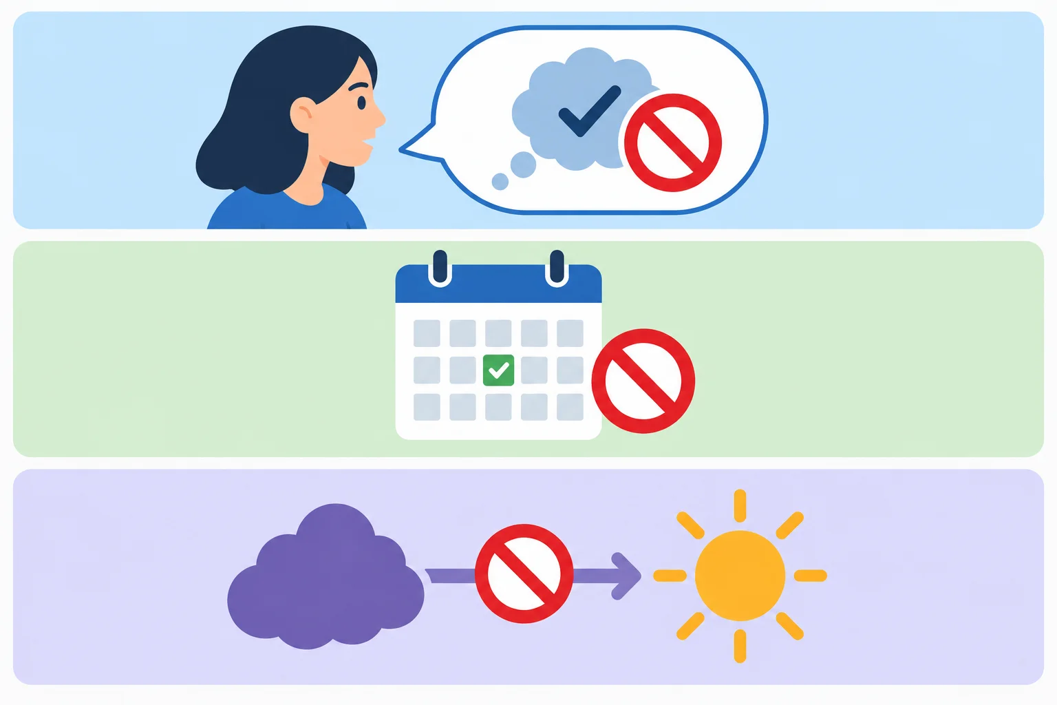 Diagrama em camadas: posição do falante, acontecimento e motivo, com a negação podendo atingir uma camada diferente.