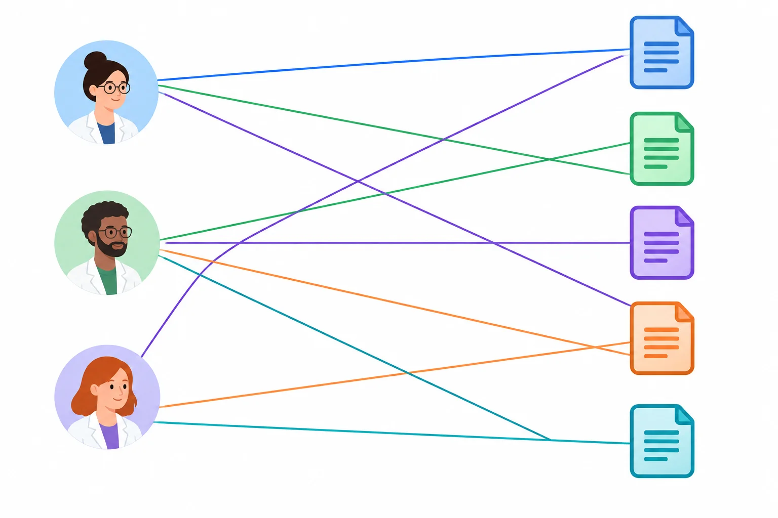 Diagrama com três pesquisadores, cinco inscrições e conexões desiguais que cobrem todos os elementos dos dois grupos.