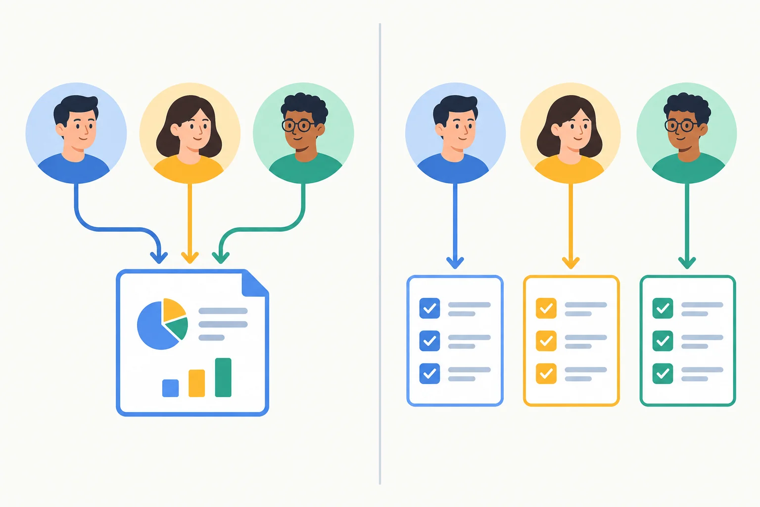 Diagrama compara três pessoas agindo sobre um mesmo documento e três pessoas com tarefas separadas.