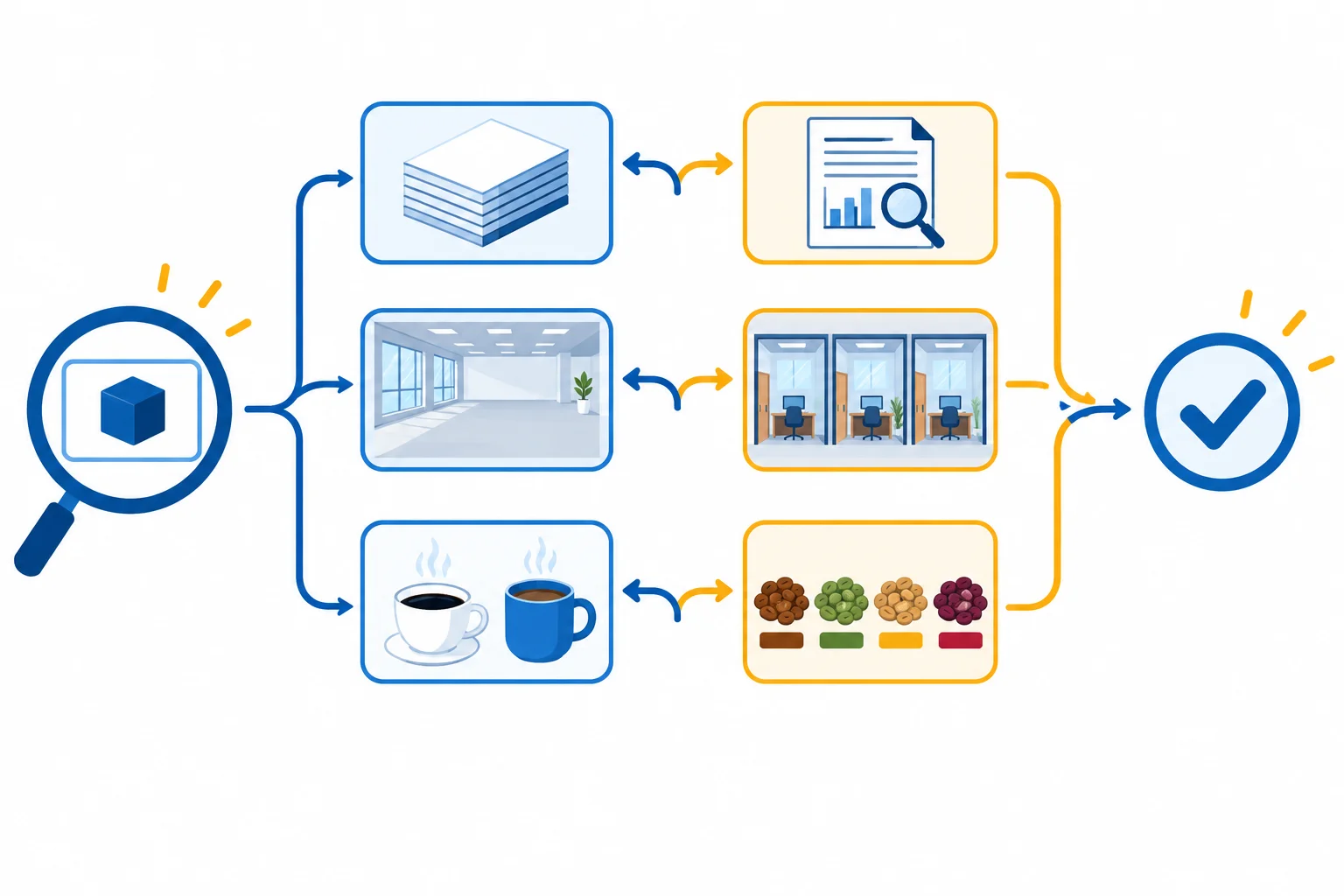 Fluxo visual que parte da identificação do referente, diferencia unidades e sentidos e termina em uma formulação clara.