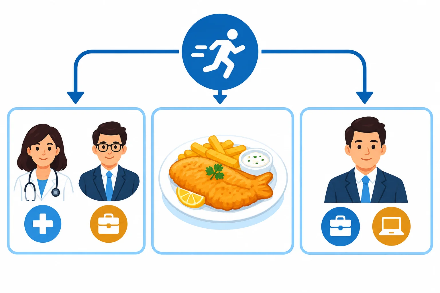 Diagrama com duas pessoas distintas, uma combinação de comida e uma pessoa com dois papéis, mostrando que a concordância depende do referente.