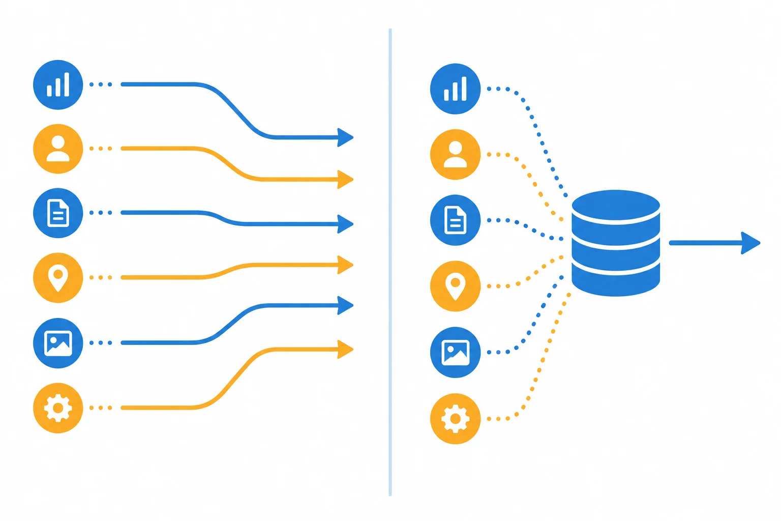Comparação entre dados vistos como elementos separados e como um conjunto informacional único.