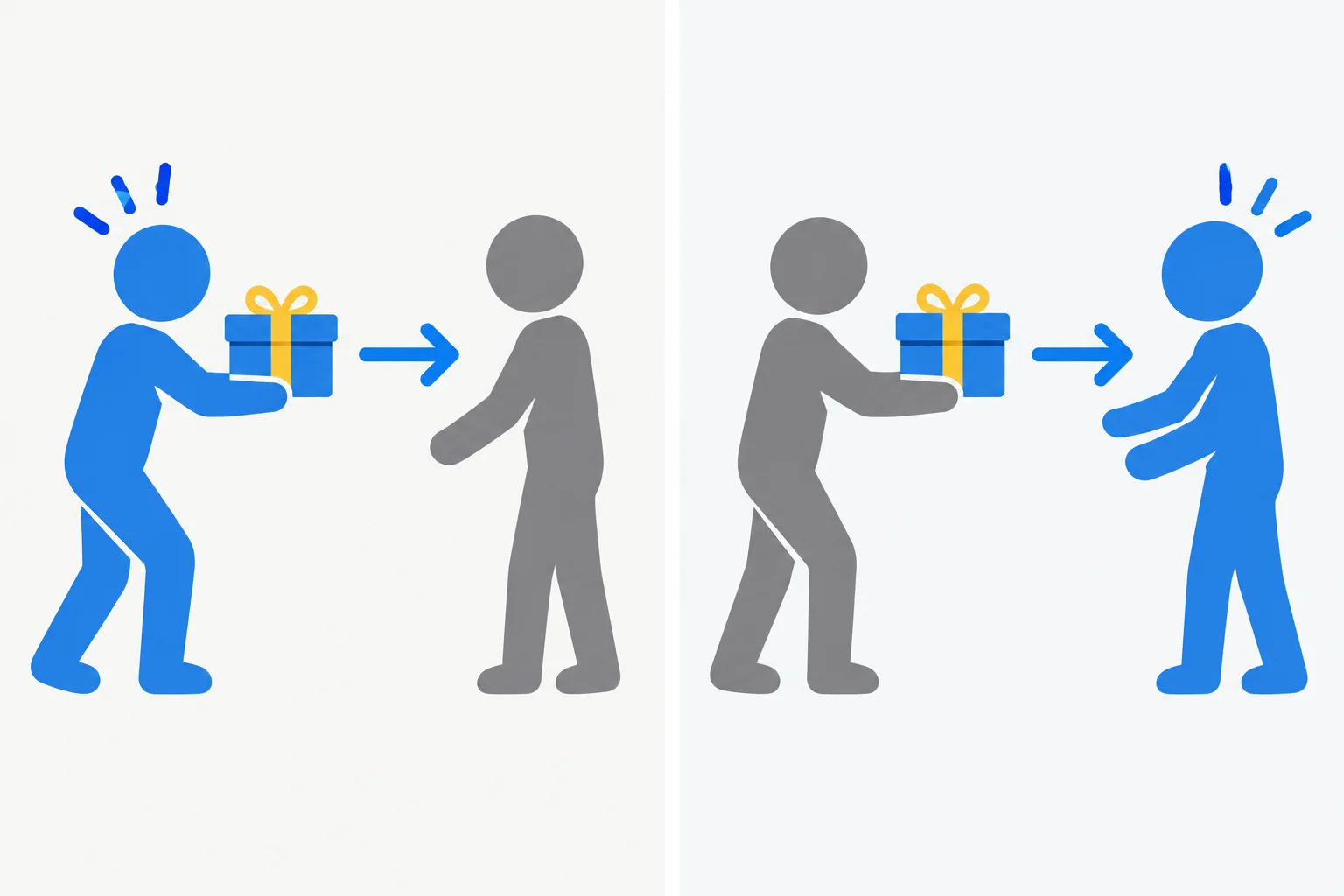 Diagrama em dois painéis: à esquerda, a pessoa destacada age para agradar outra pessoa; à direita, outra pessoa age para agradar a pessoa destacada.