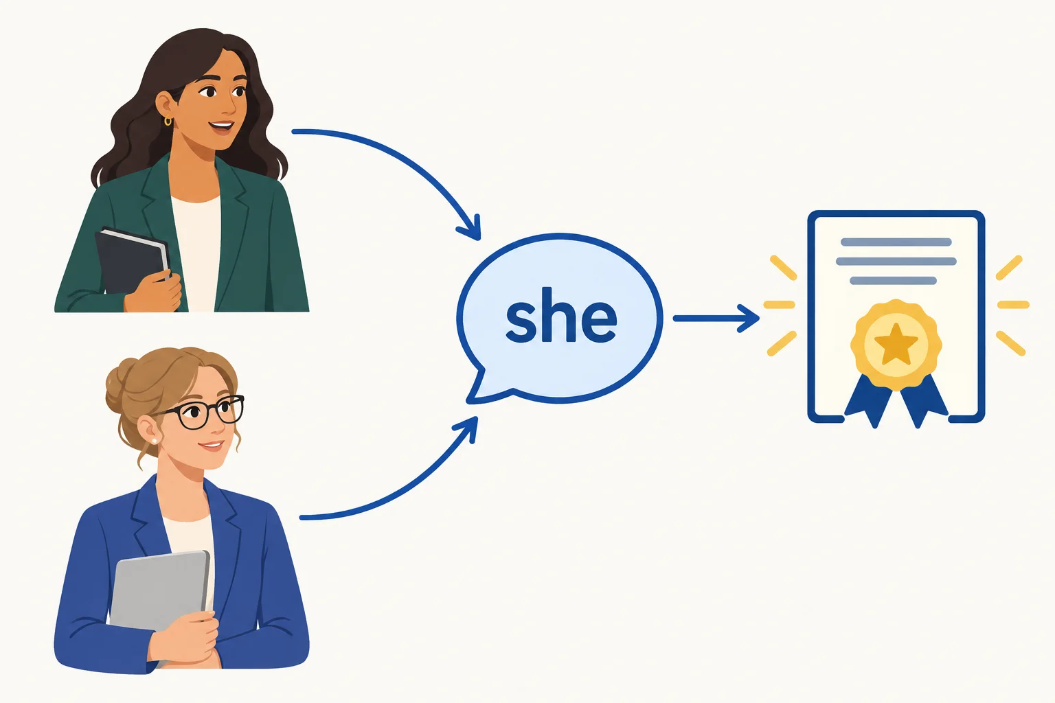 Diagrama com duas pessoas que podem ser retomadas pelo mesmo pronome singular feminino.