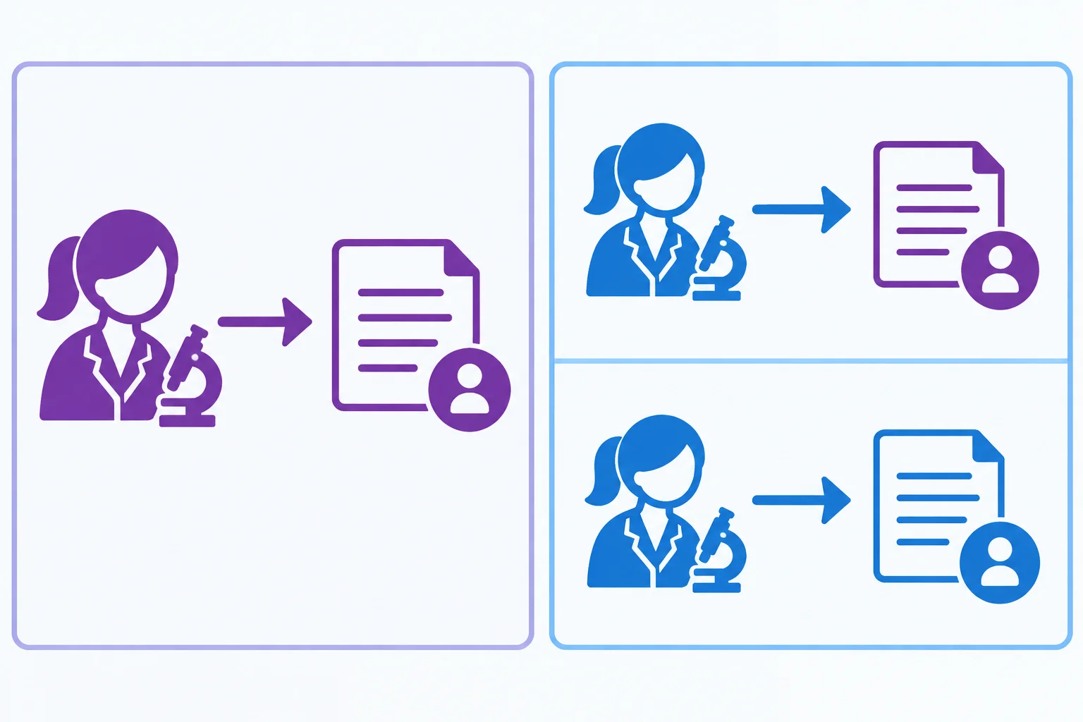 Diagrama com Maya em roxo e Lina em azul: Lina pode enviar o documento associado a Maya ou o documento associado a si mesma.