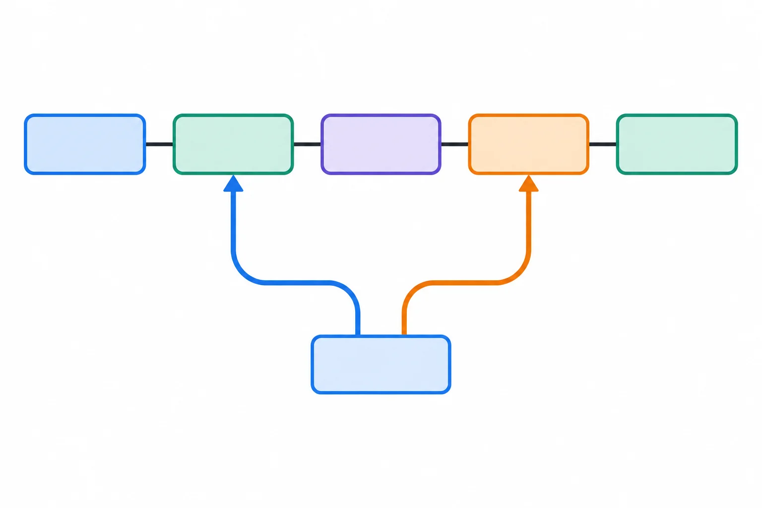 Diagrama contrastivo: a expressão preposicionada final se liga ao nome em uma leitura e ao verbo na outra.