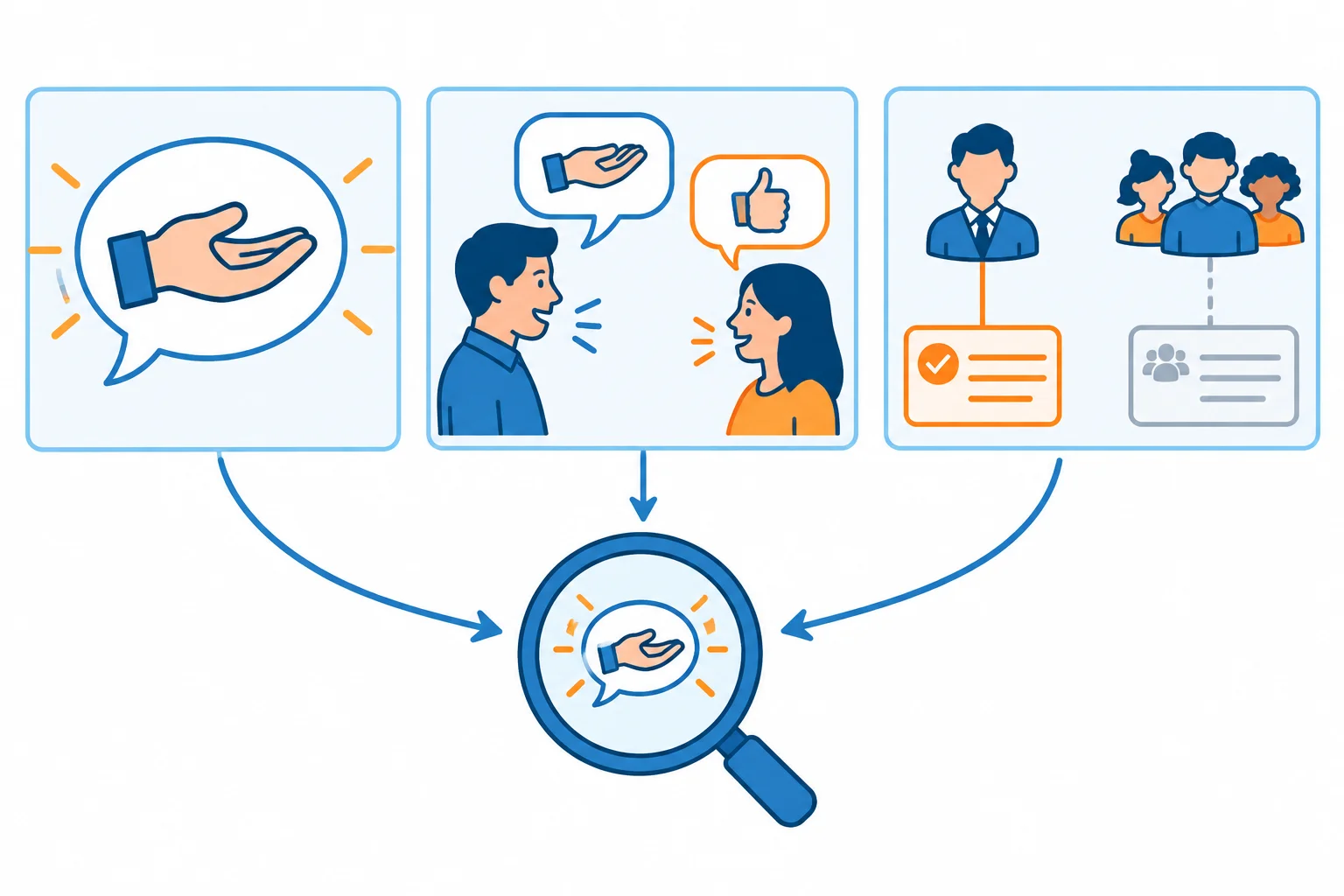 Diagrama com expressão, sequência da conversa e papel do falante como três pistas para interpretar o alcance de uma declaração.