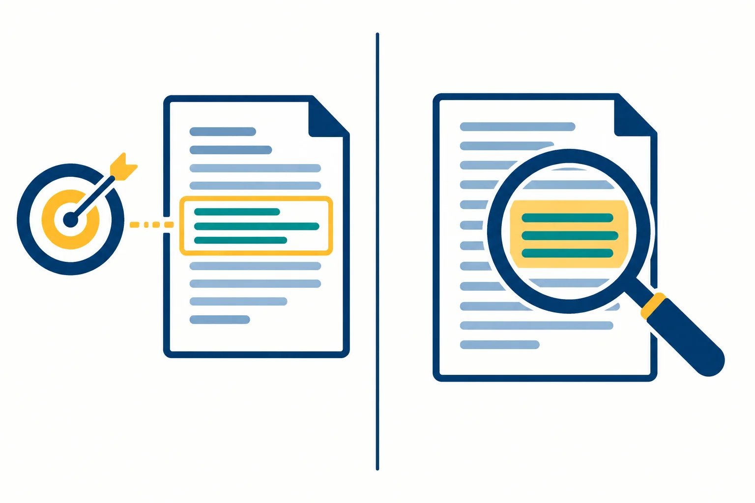 Diagrama dividido: à esquerda, uma definição delimitada para uma tarefa; à direita, uma lupa focalizando uma parte específica de um documento.