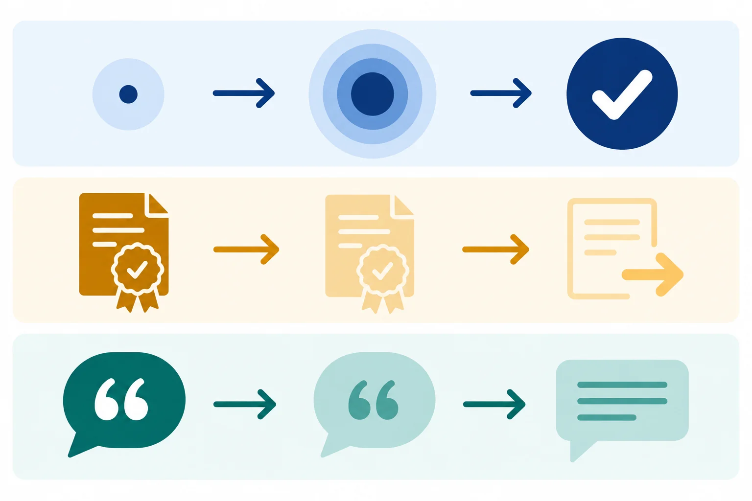 Diagrama com três comparações: possibilidade vira certeza, compromisso forte vira intenção e fala atribuída vira afirmação sem fonte.