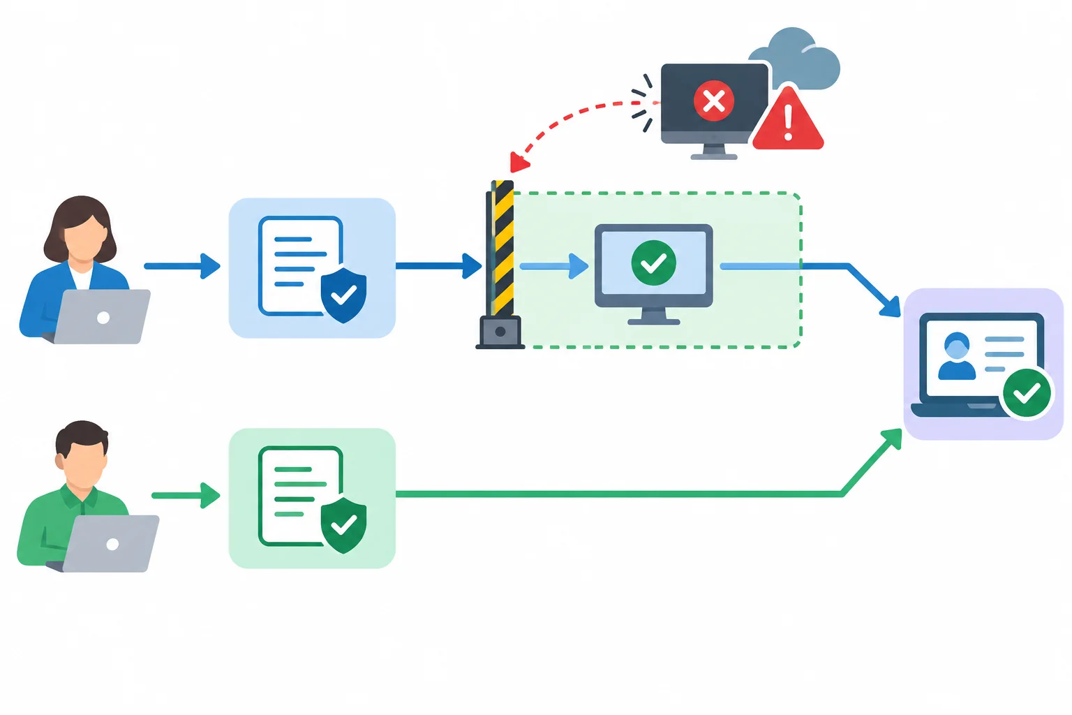 Diagrama com duas formulações: uma tem uma fronteira de viabilidade antes da atualização; a outra segue sem essa fronteira para a mesma ação.