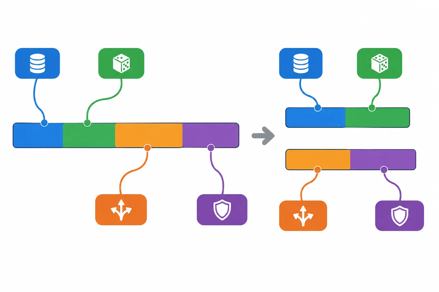 Diagrama que compara uma frase longa e duas frases curtas, preservando conexões coloridas entre ressalvas e as afirmações que elas restringem.