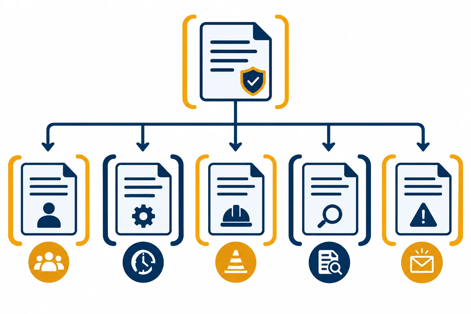 Diagrama de um documento ligado a nós que representam agente, compromisso, condição, atribuição, exceção e comunicação.