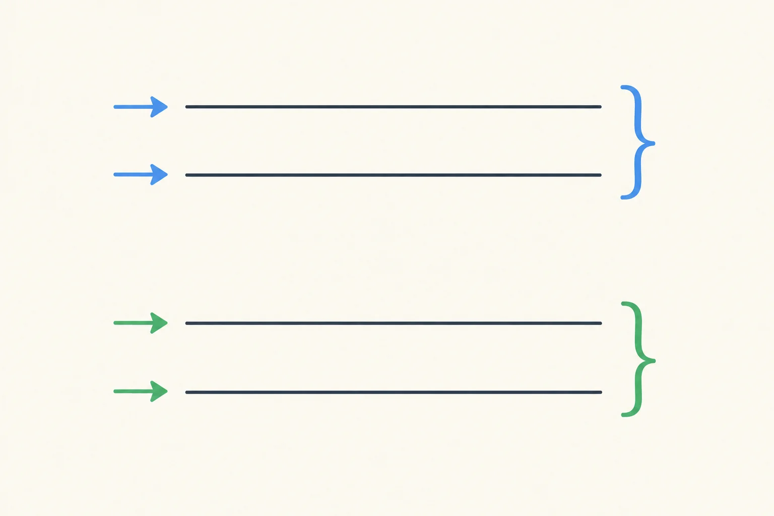 Diagrama de um poema com quatro linhas agrupadas em duas estrofes.