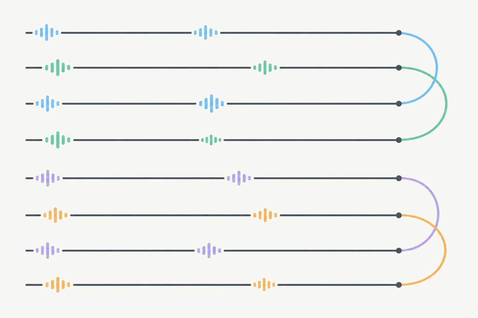 Diagrama de oito versos em que finais correspondentes são ligados por quatro cores diferentes, com marcas de recorrência sonora dentro dos versos.