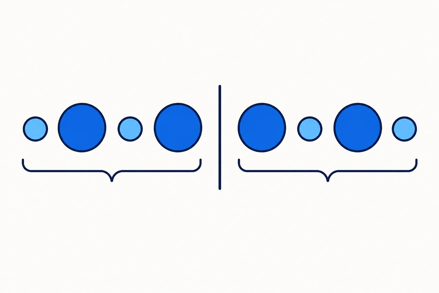 Diagrama com um agrupamento que vai de uma posição menor para uma maior e outro que vai de uma posição maior para uma menor.