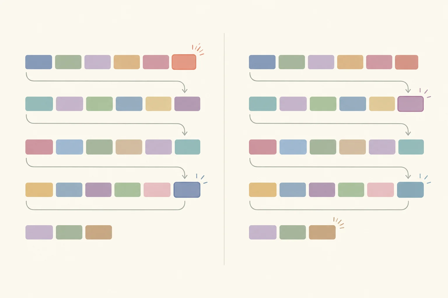 Diagrama com dois arranjos de blocos de palavras idênticos, mas com finais de verso destacados em posições diferentes.