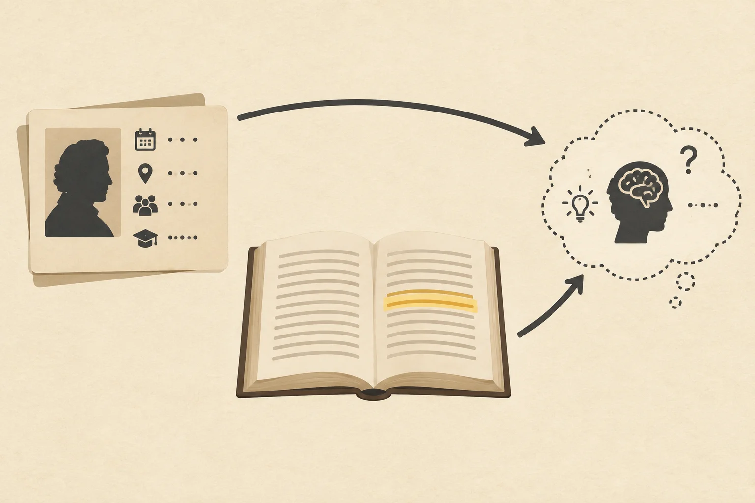 Diagrama com dado biográfico e marca textual convergindo para uma interpretação marcada como cautelosa.