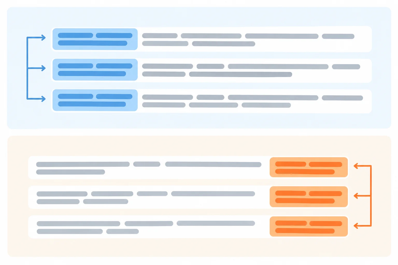 Diagrama com três segmentos alinhados: no alto, o início de cada segmento é destacado; embaixo, o fim de cada segmento é destacado.
