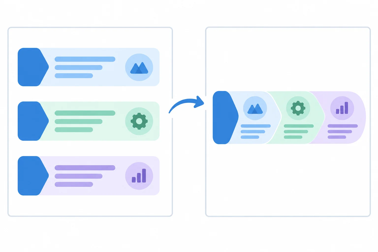 Diagrama comparando três blocos com início repetido e uma sequência condensada com uma única ocorrência do início.