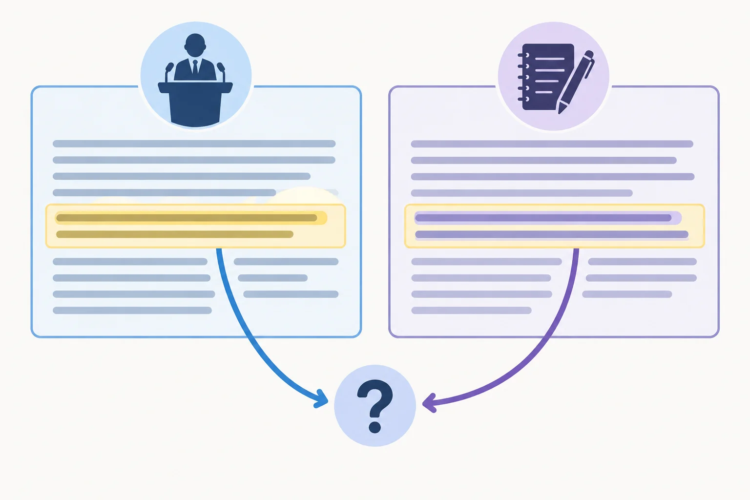 Diagrama de dois trechos com uma passagem destacada e seu contexto em cada um, ligados à mesma pergunta central.