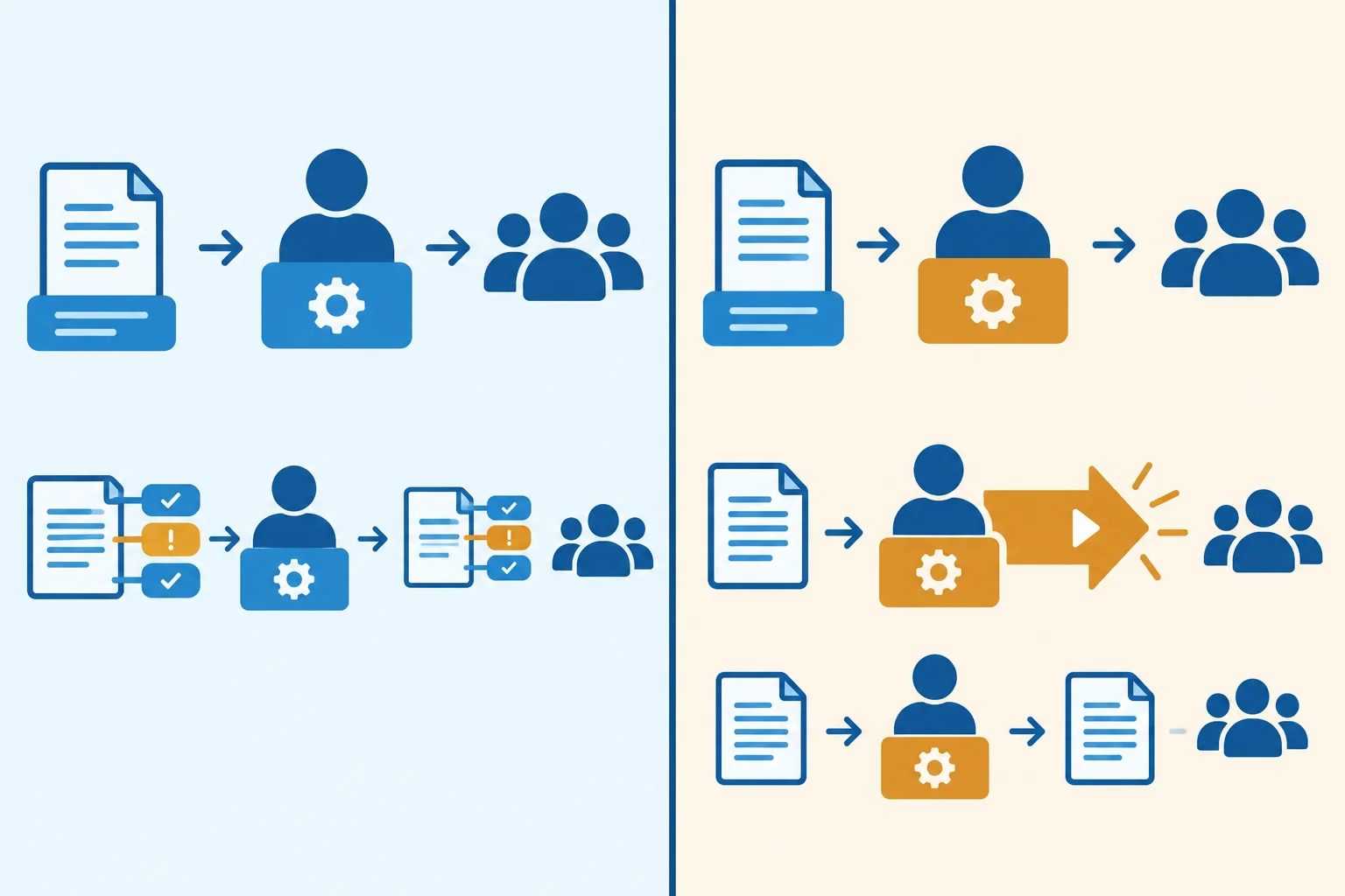 Diagrama comparando uma mediação que mantém condições da fonte com outra que apaga condições e acrescenta uma recomendação.