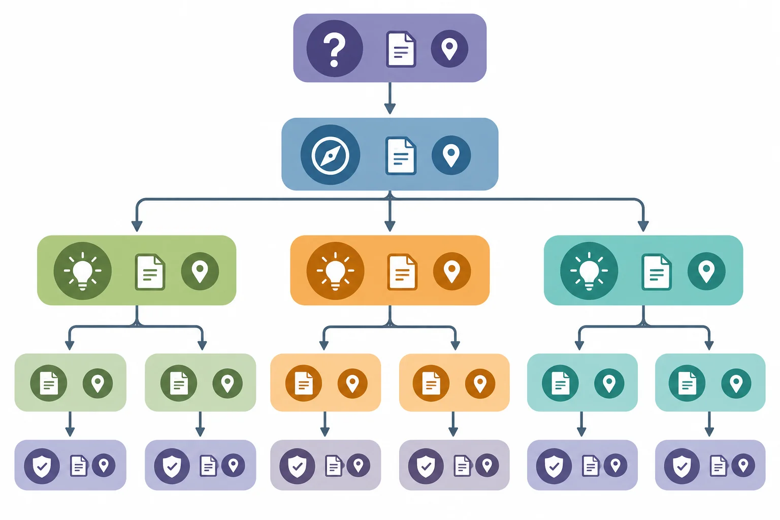 Diagrama em árvore: uma questão leva a uma posição global provisória, que se divide em subafirmações, fundamentos e uma ressalva ligada ao ponto limitado.