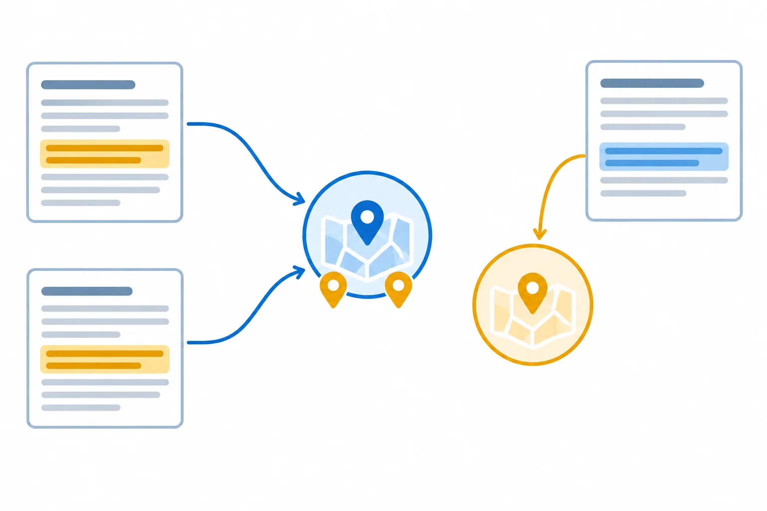 Diagrama em que duas passagens equivalentes convergem para um único ponto do mapa com duas localizações, enquanto uma passagem qualificadora gera um vínculo separado.