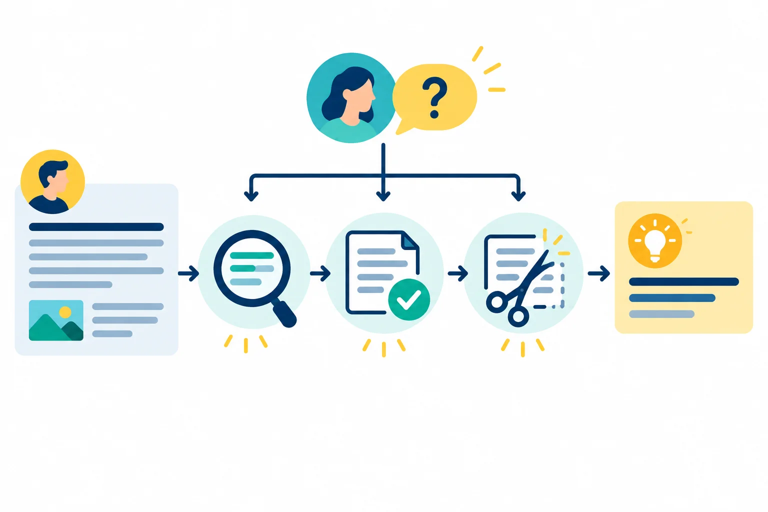 Diagrama mostrando uma mensagem passar pelos filtros de contribuição, apoio e proporção antes de receber uma nota de contexto.