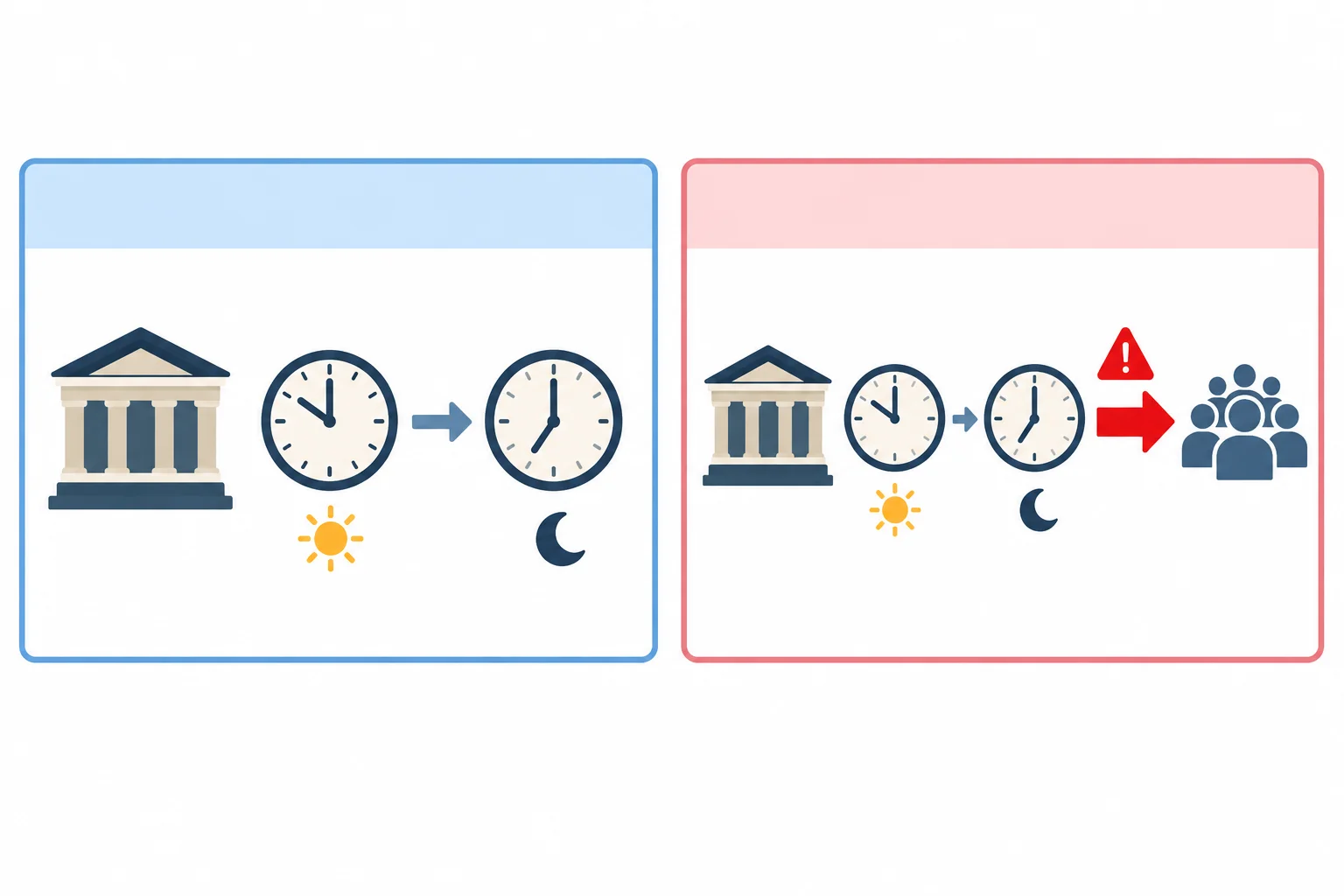 Comparação visual entre uma fonte que informa horários estendidos e uma adaptação que acrescenta uma seta de causa em direção a uma multidão.