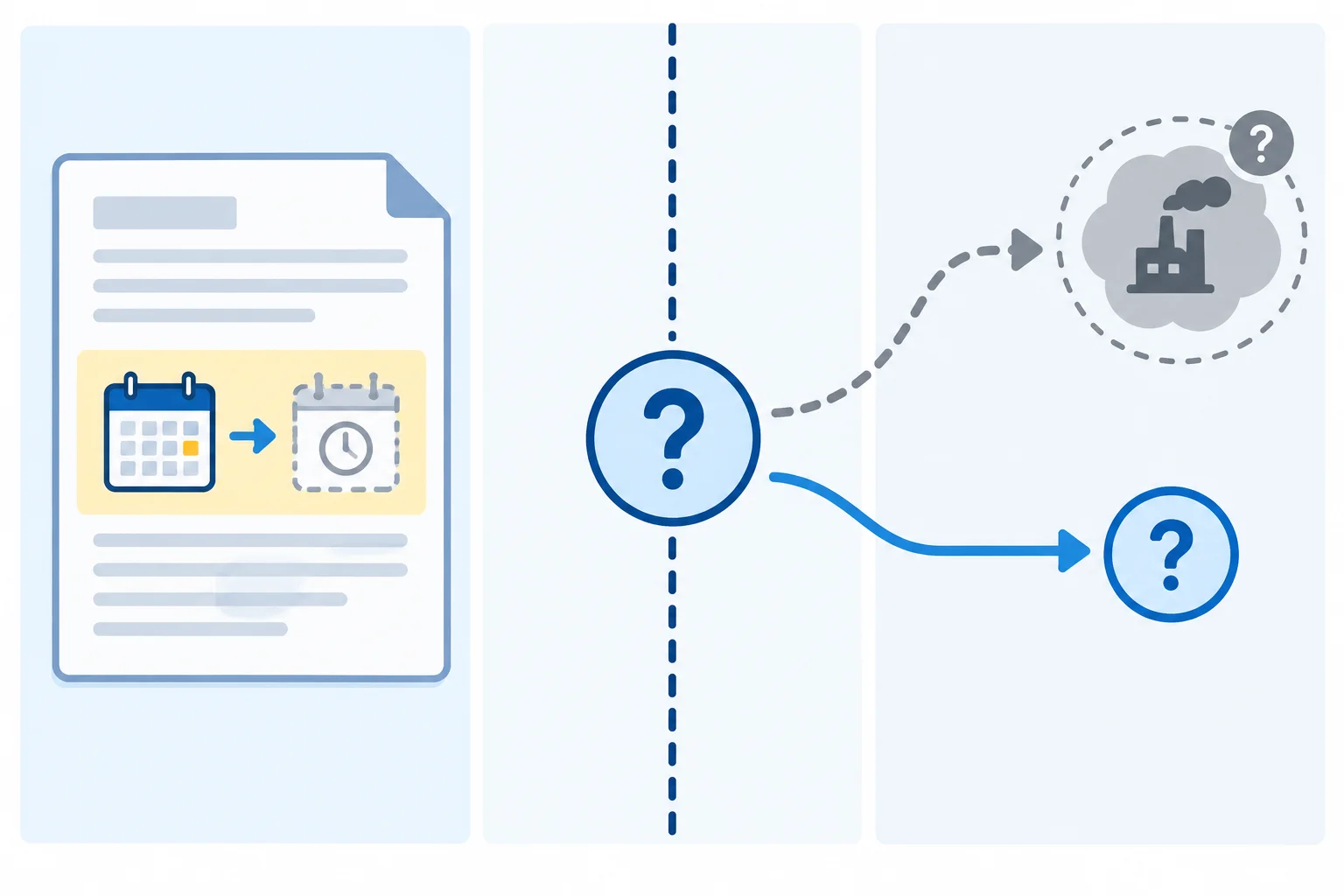 Diagrama mostra um fato registrado, uma lacuna de informação e o contraste entre inventar uma causa e declarar o limite.