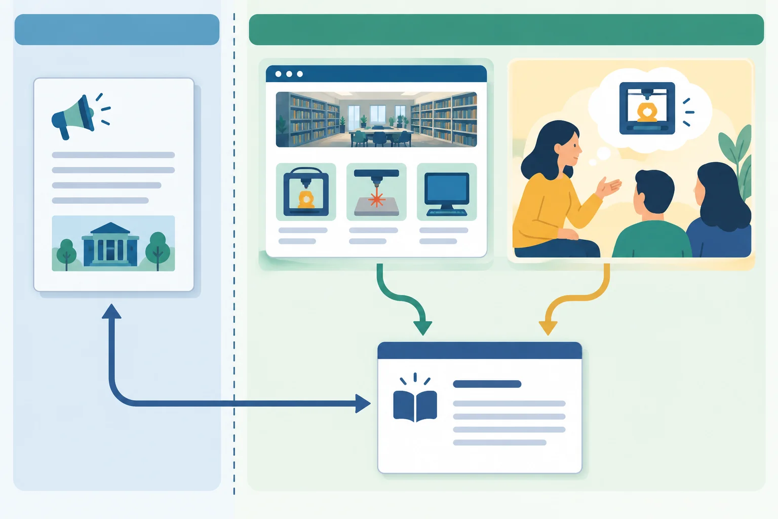 Diagrama com três origens separadas — comunicado, página de apoio e exemplo do mediador — que entram em uma adaptação e depois retornam ao comunicado.