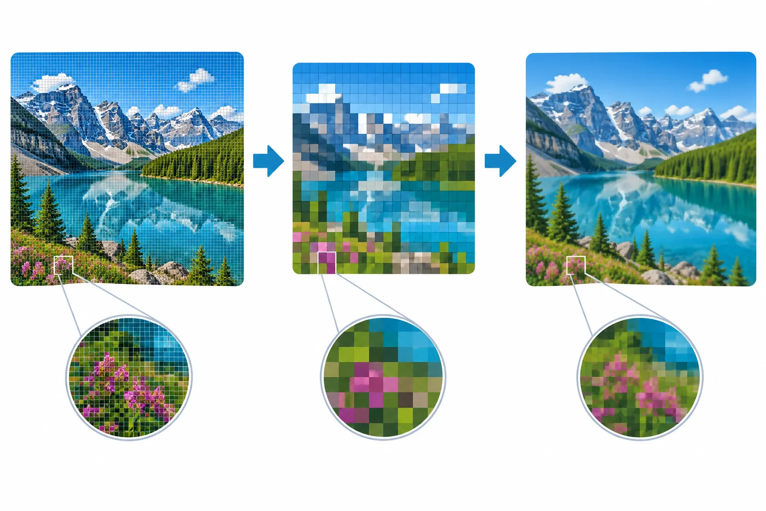 Diagrama em três etapas: imagem detalhada, versão com menos dados e imagem reconstruída semelhante, porém menos detalhada.