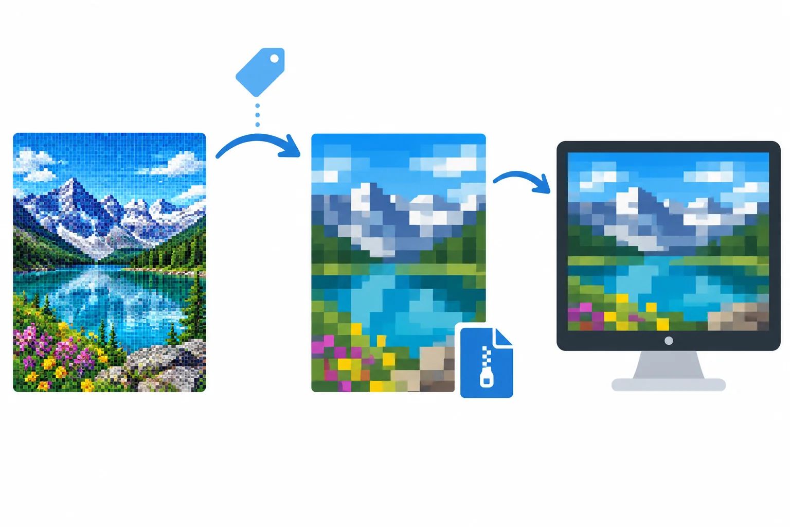 Diagrama com uma imagem detalhada, sua versão simplificada em arquivo menor e a imagem reconstruída; um símbolo de etiqueta aparece após a relação estar visível.